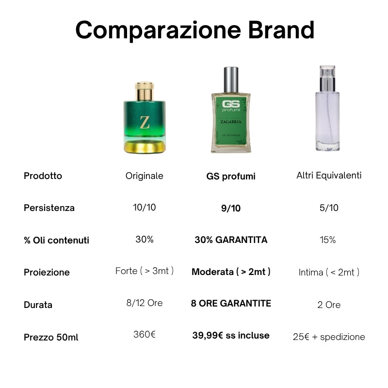 Zagabria - Eau de Parfum 50ml