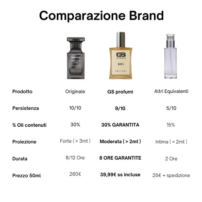 Rio - Extrait de Parfum 50ml