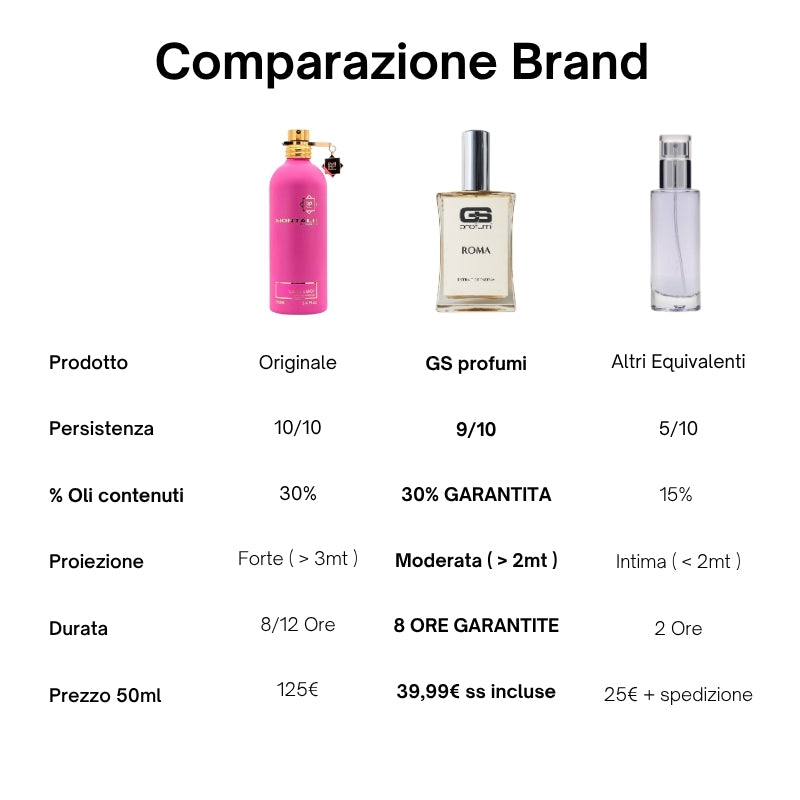 Roma - Extrait de Parfum 50ml