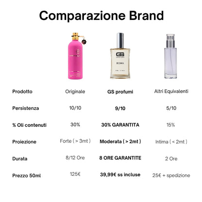 Roma - Extrait de Parfum 50ml