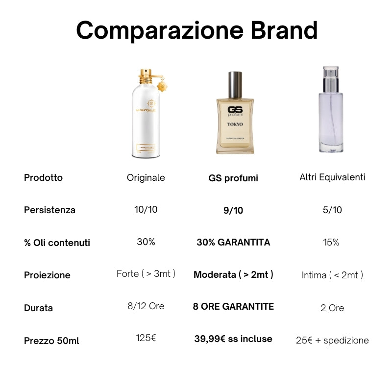 Tokyo - Extrait de Parfum 50ml