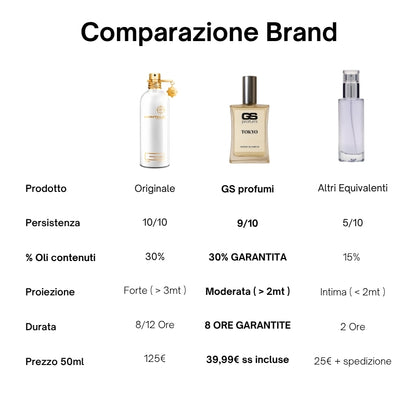 Tokyo - Extrait de Parfum 50ml