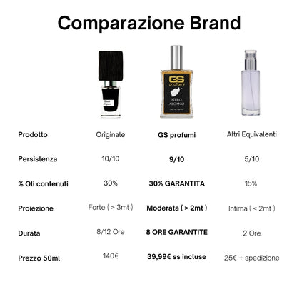 Nero Afgano - Eau de Parfum 50ml