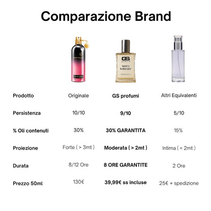 Notti Stellate - Extrait de Parfum 50ml