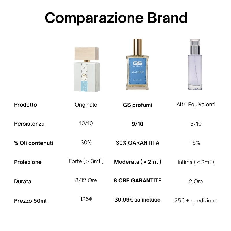 Maldive - Eau de Parfum 50ml