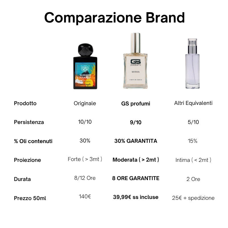 Estate - Extrait de Parfum 50ml