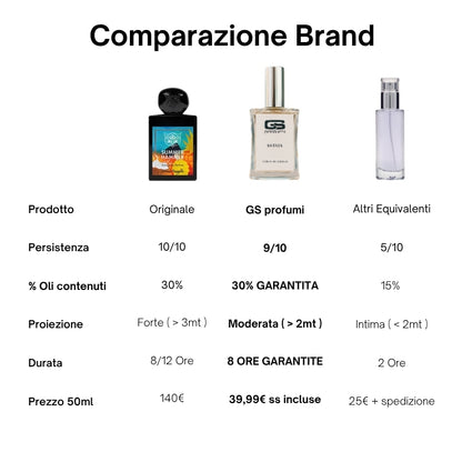 Estate - Extrait de Parfum 50ml