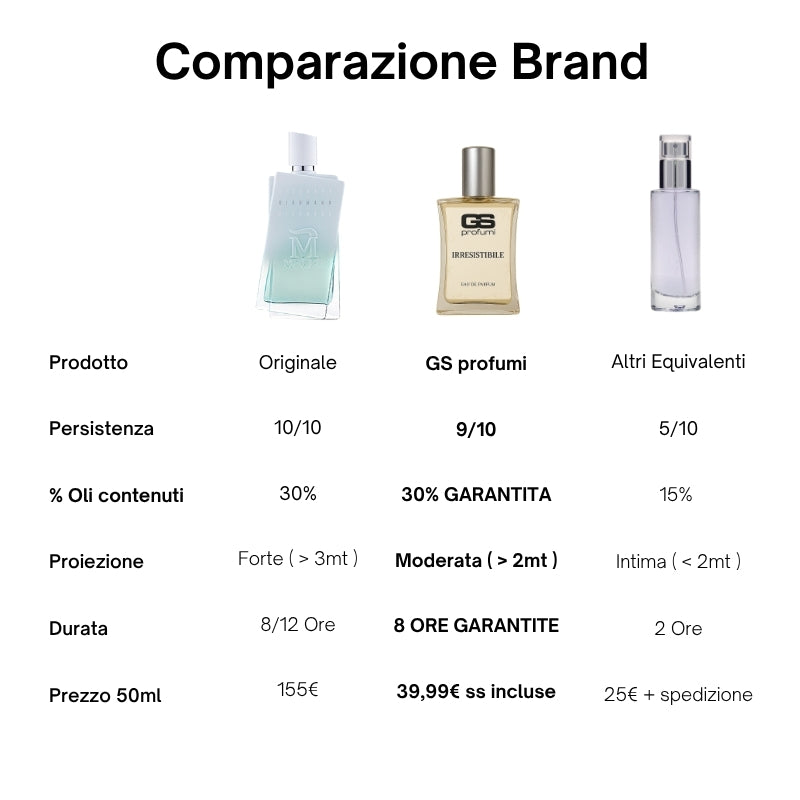 Irresistibile - Eau de Parfum 50ml