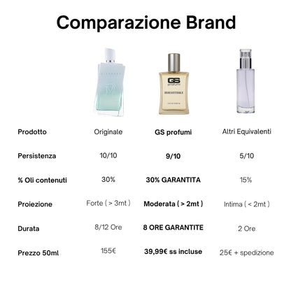 Irresistibile - Eau de Parfum 50ml