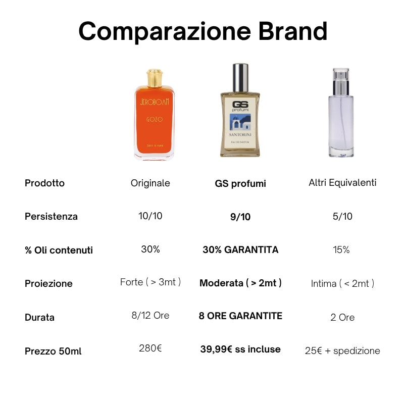 Santorini - Eau de Parfum 50ml