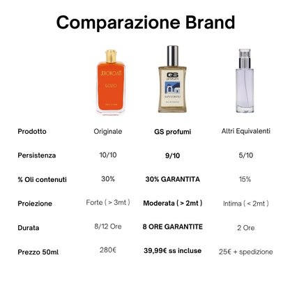 Santorini - Eau de Parfum 50ml