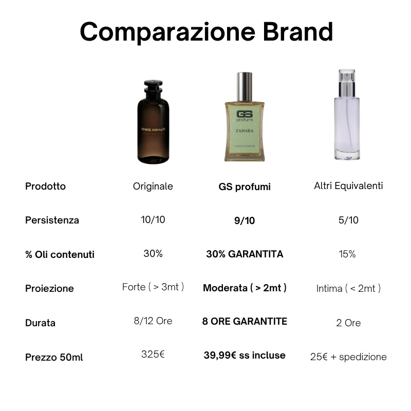 Zahara - Extrait de Parfum 50ml