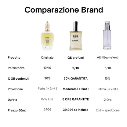 Napoli - Extrait de Parfum 50ml
