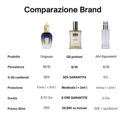 Torino - Extrait de Parfum 50ml