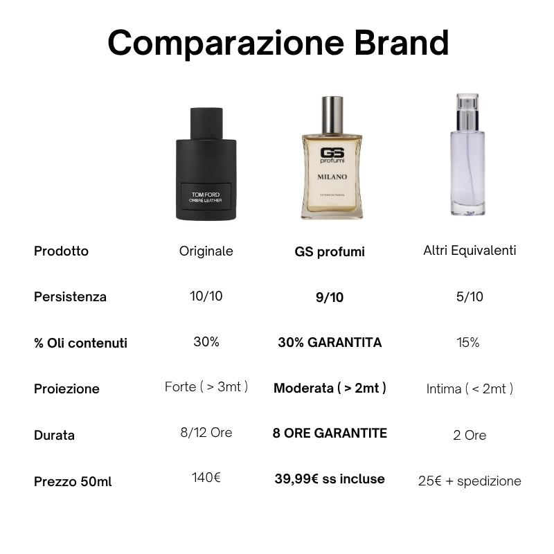 Milano - Extrait de Parfum 50ml