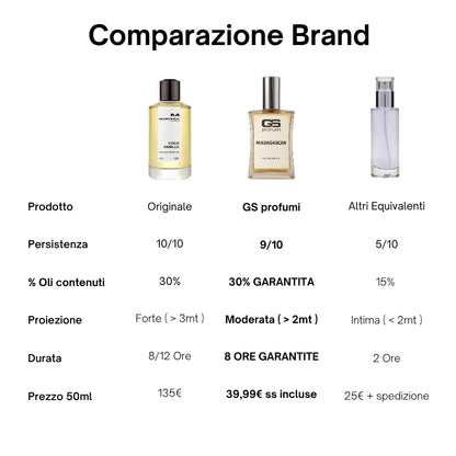 Madagascar - Eau de Parfum 50ml