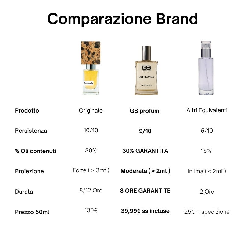 Oltreonda - Extrait de Parfum 50ml