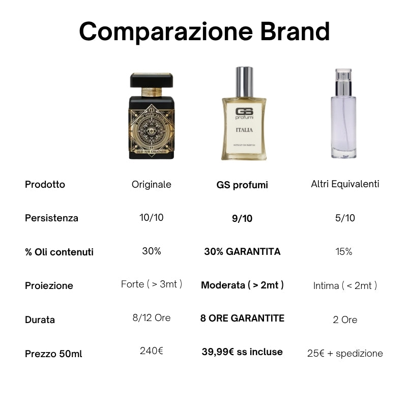 Italia - Extrait de Parfum 50ml