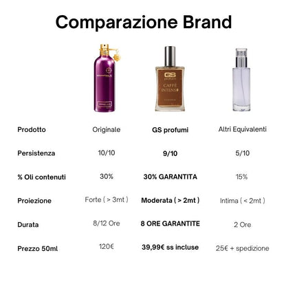 Caffè Intenso - Eau de Parfum 50ml