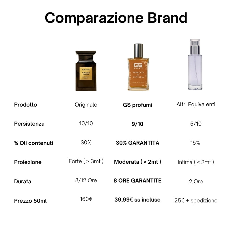 Tabacco & Vaniglia - Extrait de Parfum 50ml