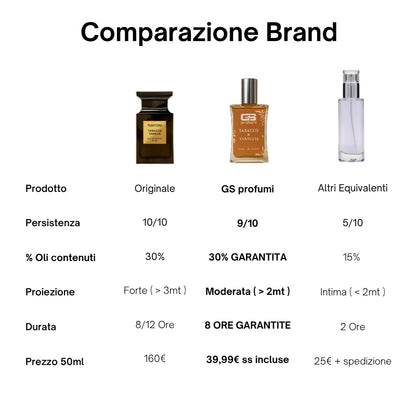 Tabacco & Vaniglia - Extrait de Parfum 50ml