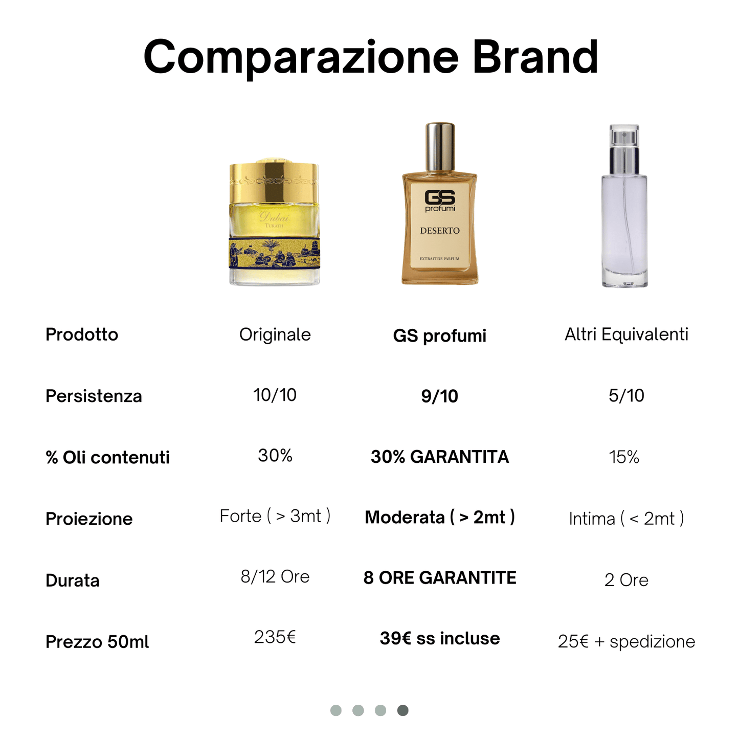 Deserto - Extrait de Parfum 50ml