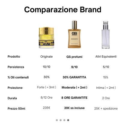 Deserto - Extrait de Parfum 50ml