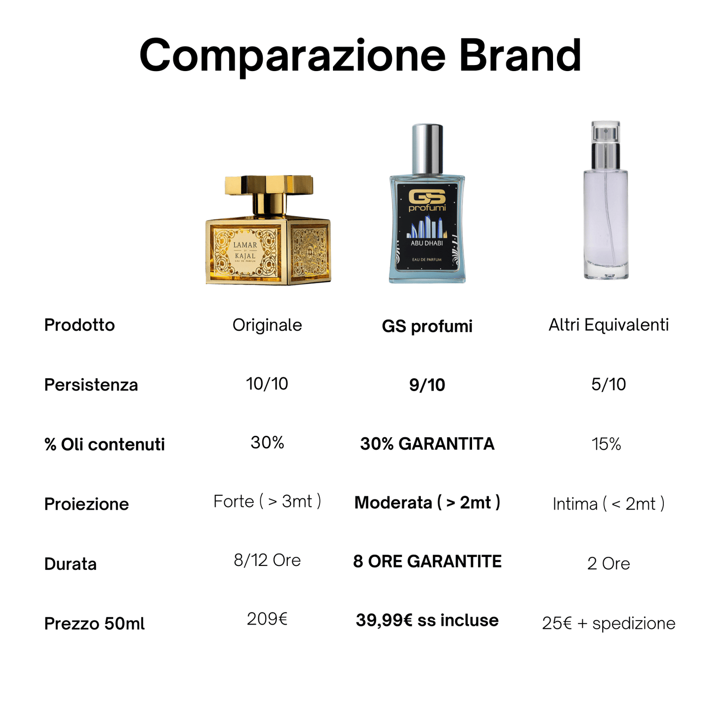 Abu Dhabi - Eau de Parfum 50ml