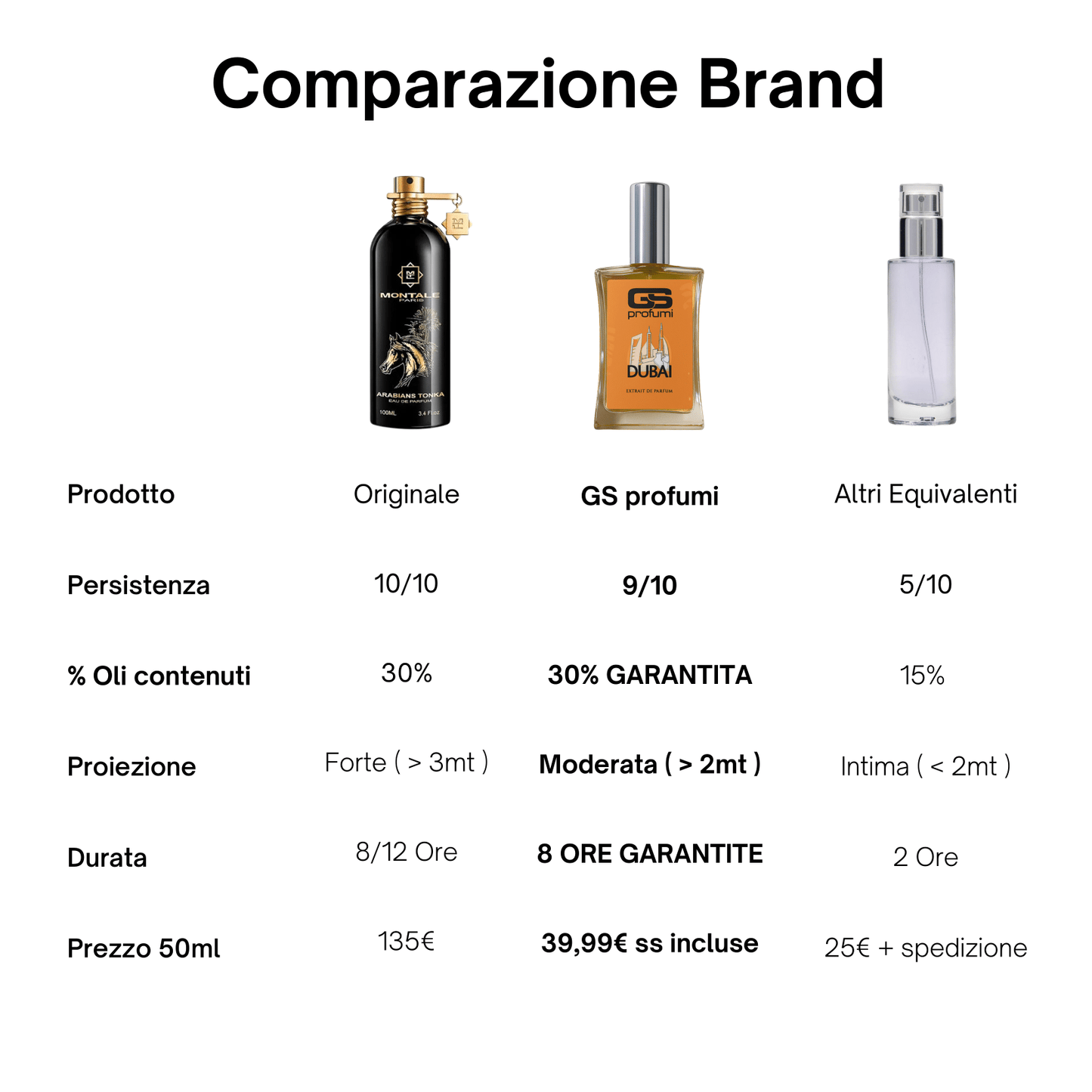 Dubai - Extrait de Parfum 50ml