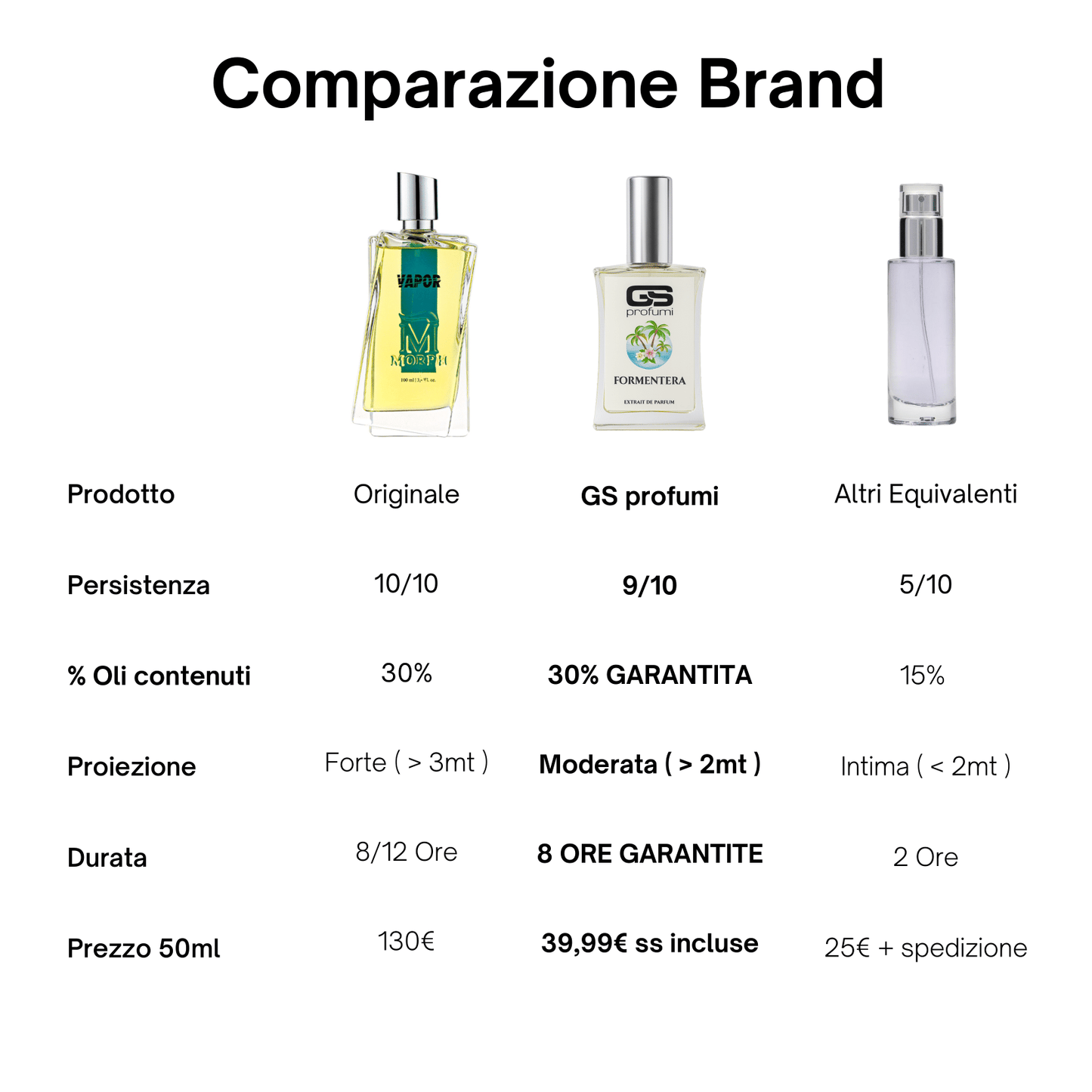 Formentera - Extrait de Parfum 50ml