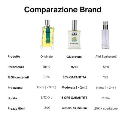 Formentera - Extrait de Parfum 50ml