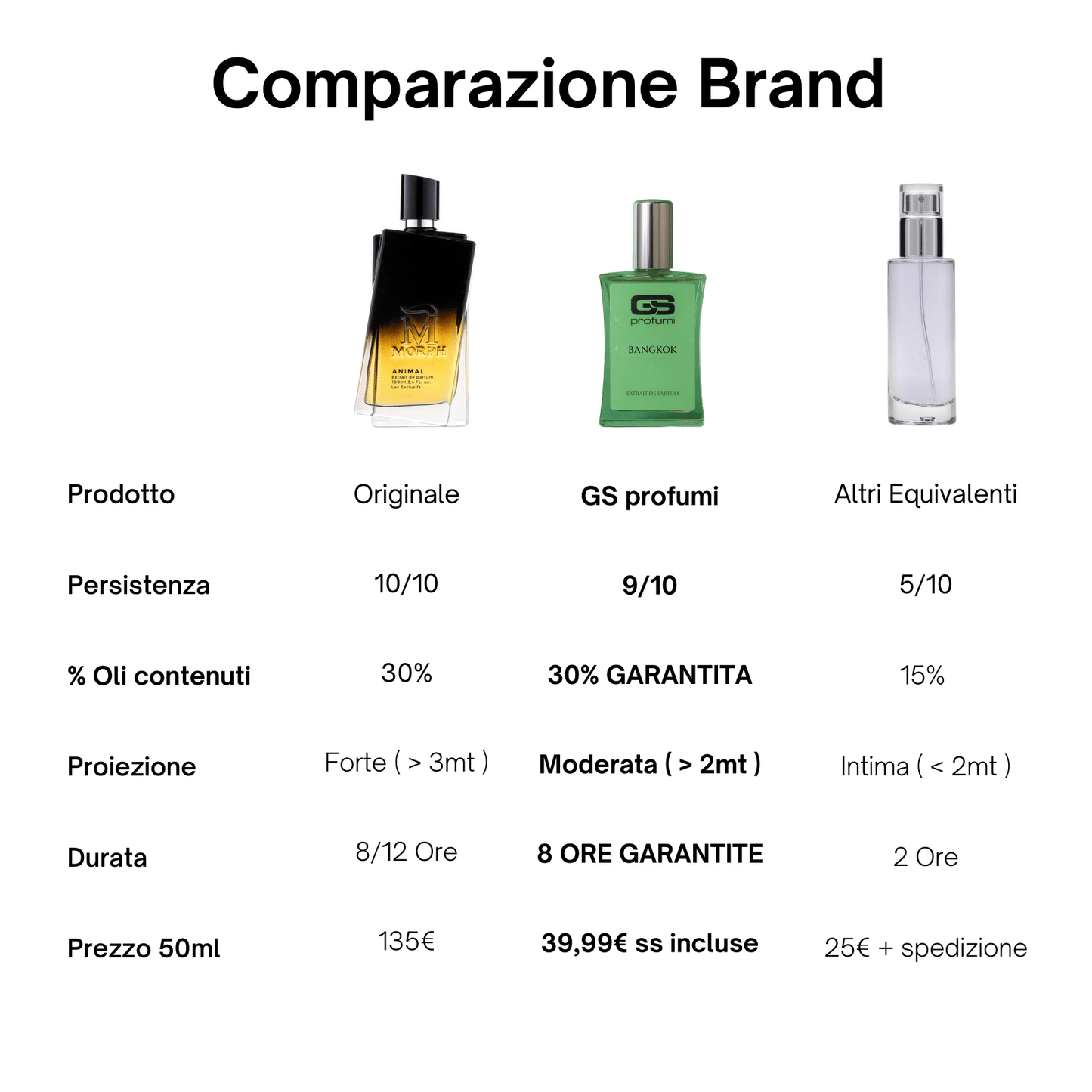 Bangkok - Extrait de Parfum 50ml