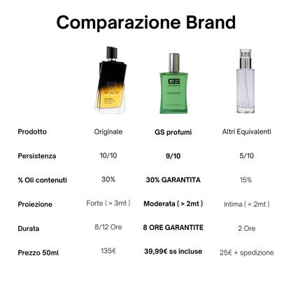 Bangkok - Extrait de Parfum 50ml