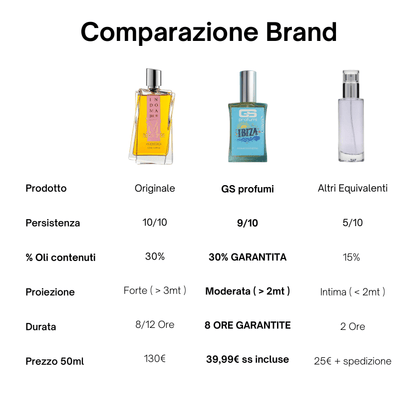 Ibiza - Extrait de Parfum 50ml