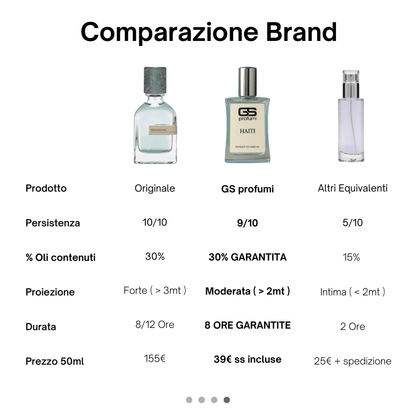 Haiti - Extrait de Parfum 50ml