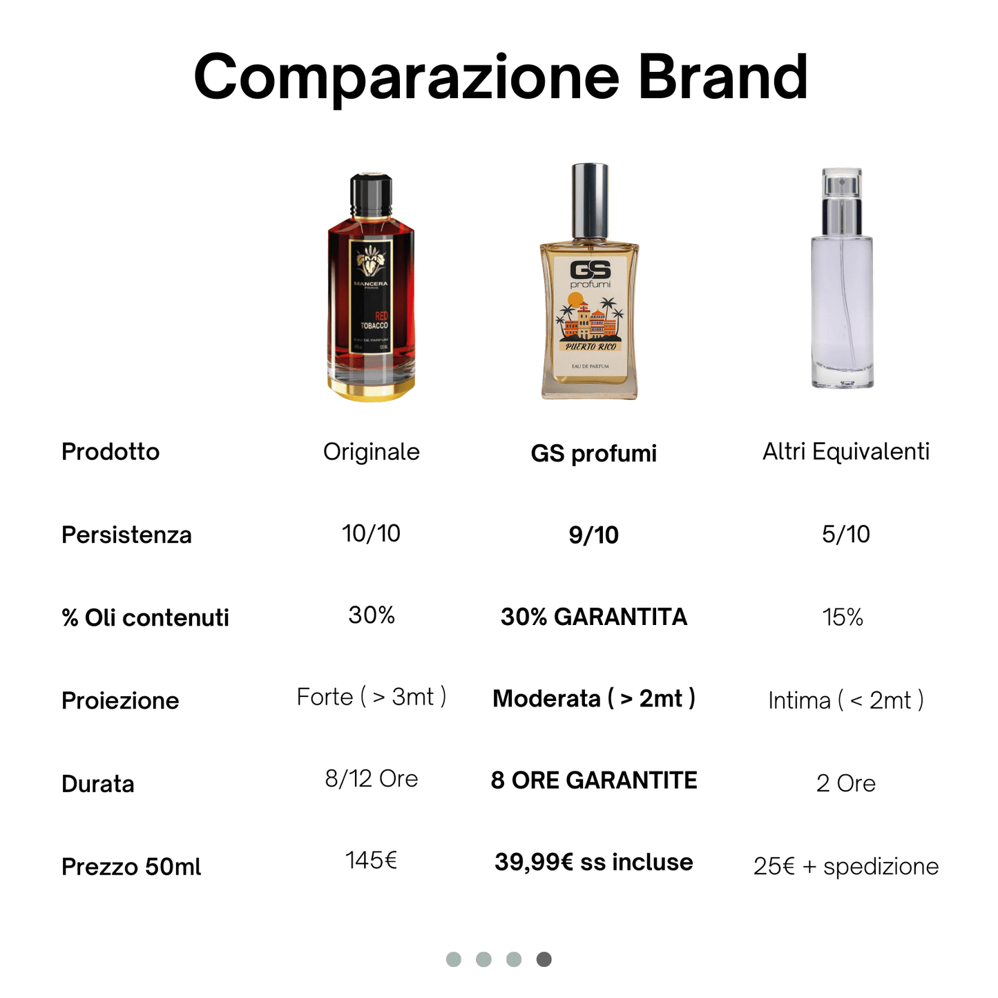 Puerto Rico - Eau de Parfum 50ml