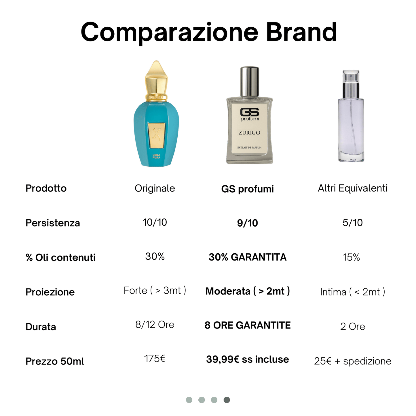 Zurigo - Extrait de Parfum 50ml